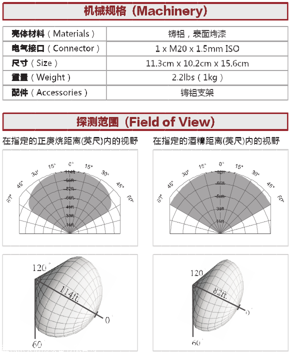 安譽A715/UVIR2紅外紫外復合火焰探測器