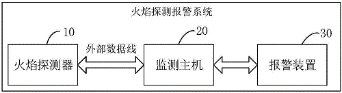 GW800IR2雙波段紅外火焰探測器